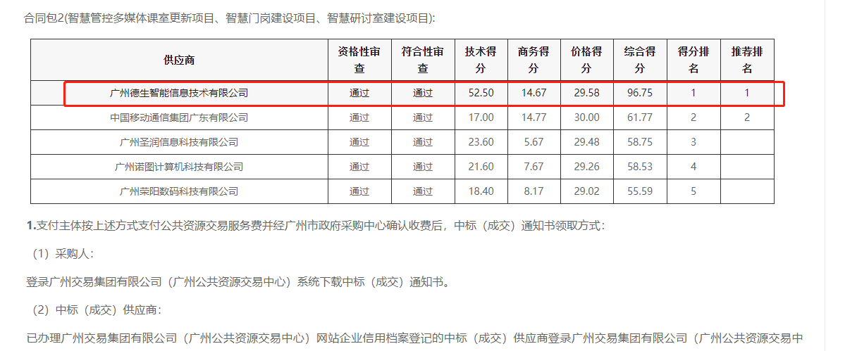 M币钱包官网喜提大标！ 智慧校园一卡通，助力广州市技师学院校园信息化建设